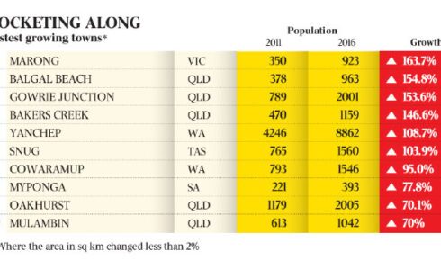 Business is booming in Yanchep.